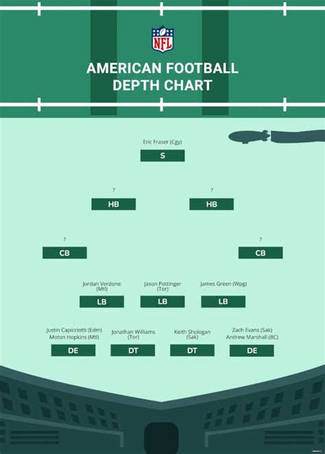 hawks depth chart|nfl depth charts by position.